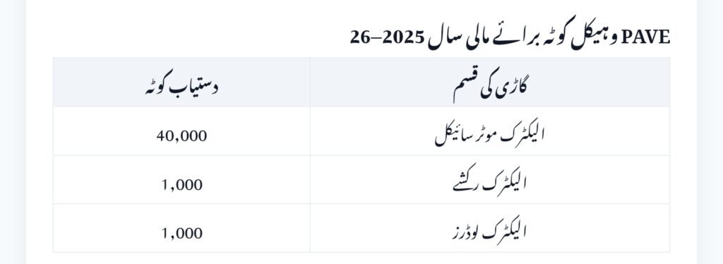 PAVE NEV Balloting 2025