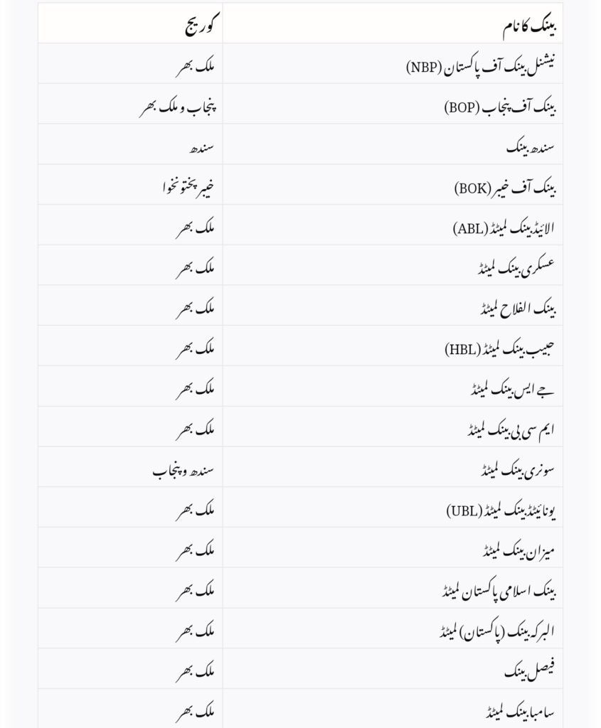 Complete PAVE EV Partner Banks List 2025