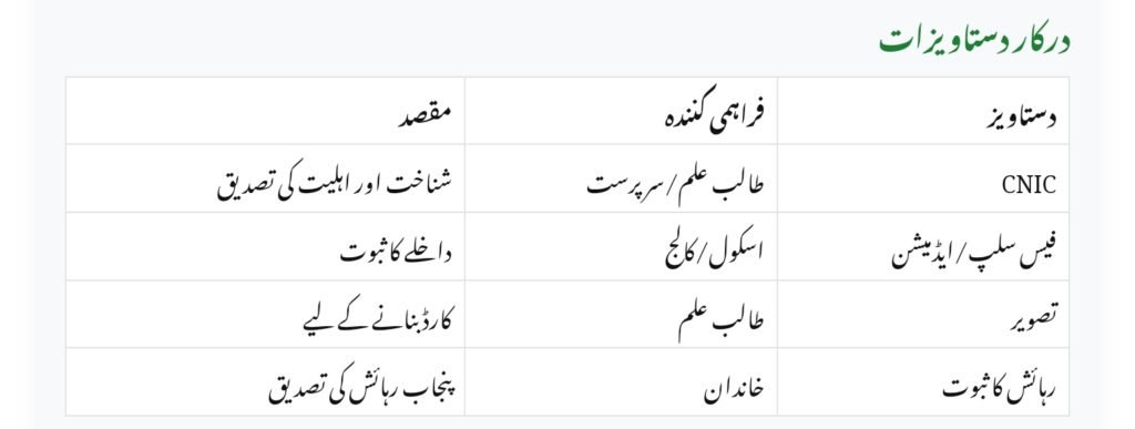 Punjab Student Transport Cash Card