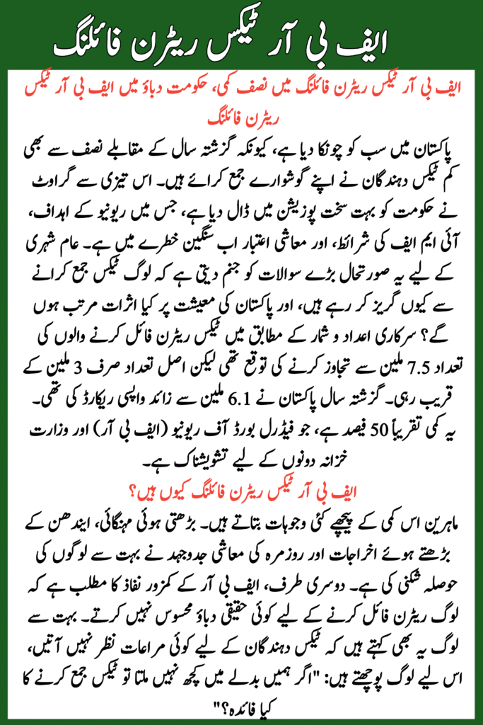 FBR Tax Return Filings