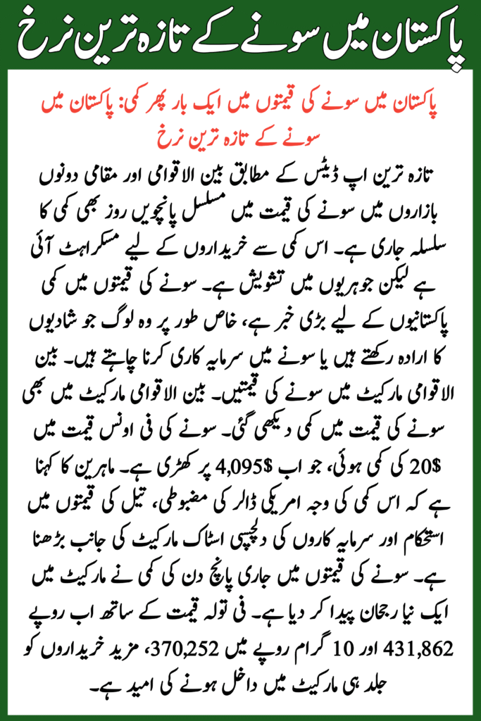 Latest Gold Rates in Pakistan 