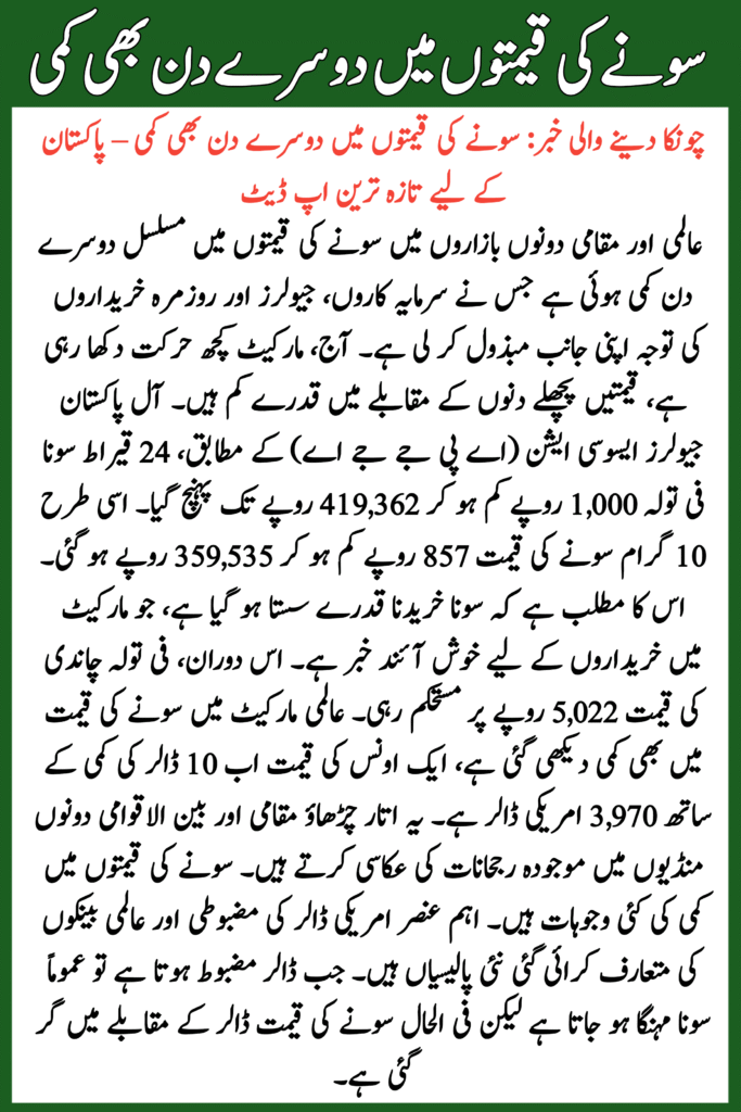 Gold Prices Drop for the Second Day 