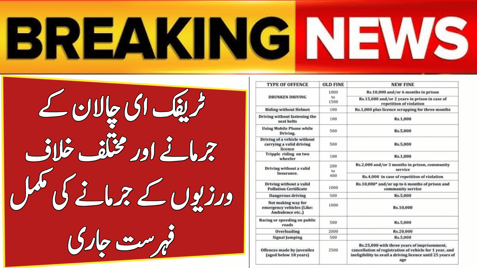 List of Traffic E Challan Fines