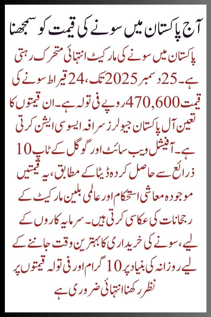 Gold Rate in Pakistan